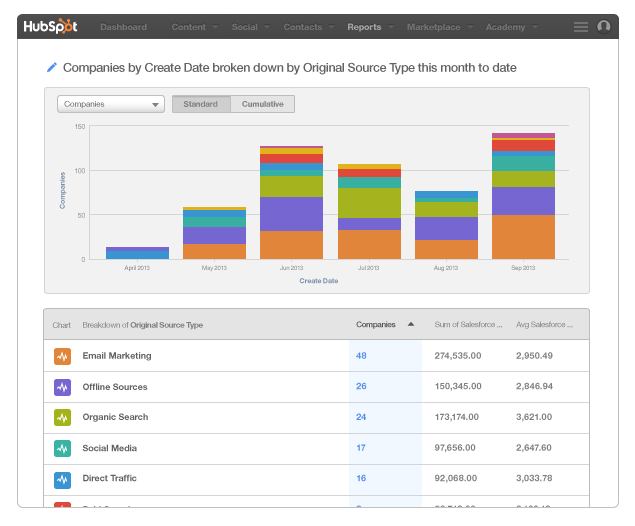 hubspot-sources