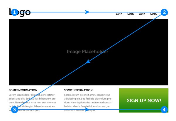 hubspot cms hub visual hierarchy