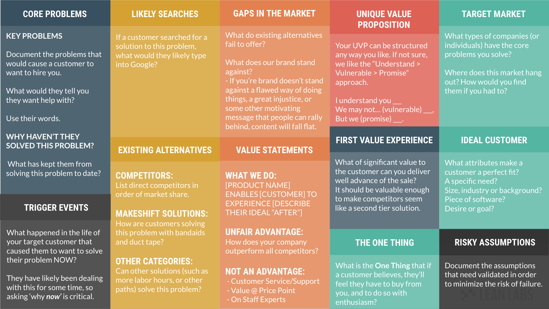 The Business Model Canvas