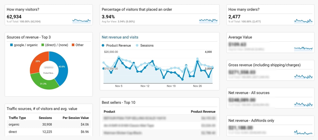 Google-Analytics