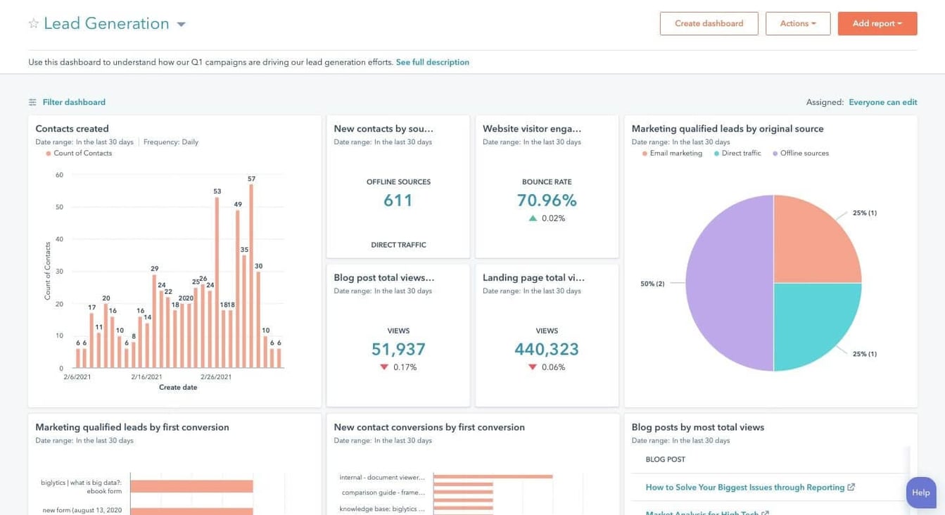 HubSpot-Analytics