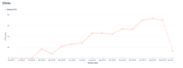 HubSpotCTAClicks