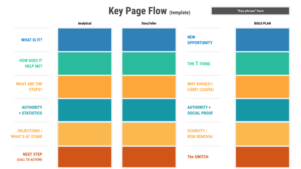 KeyPageFlow