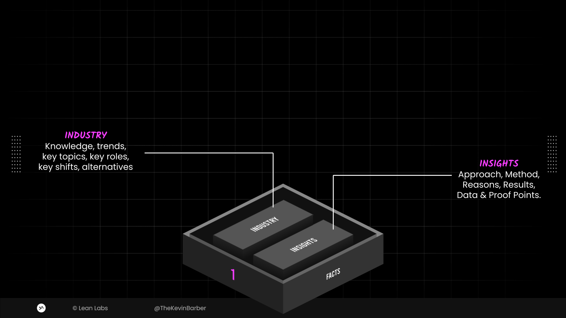 5 Layers AI - 1