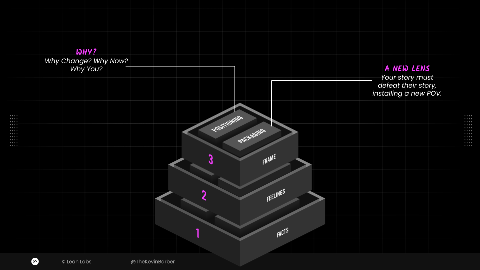 5 Layers AI - 3