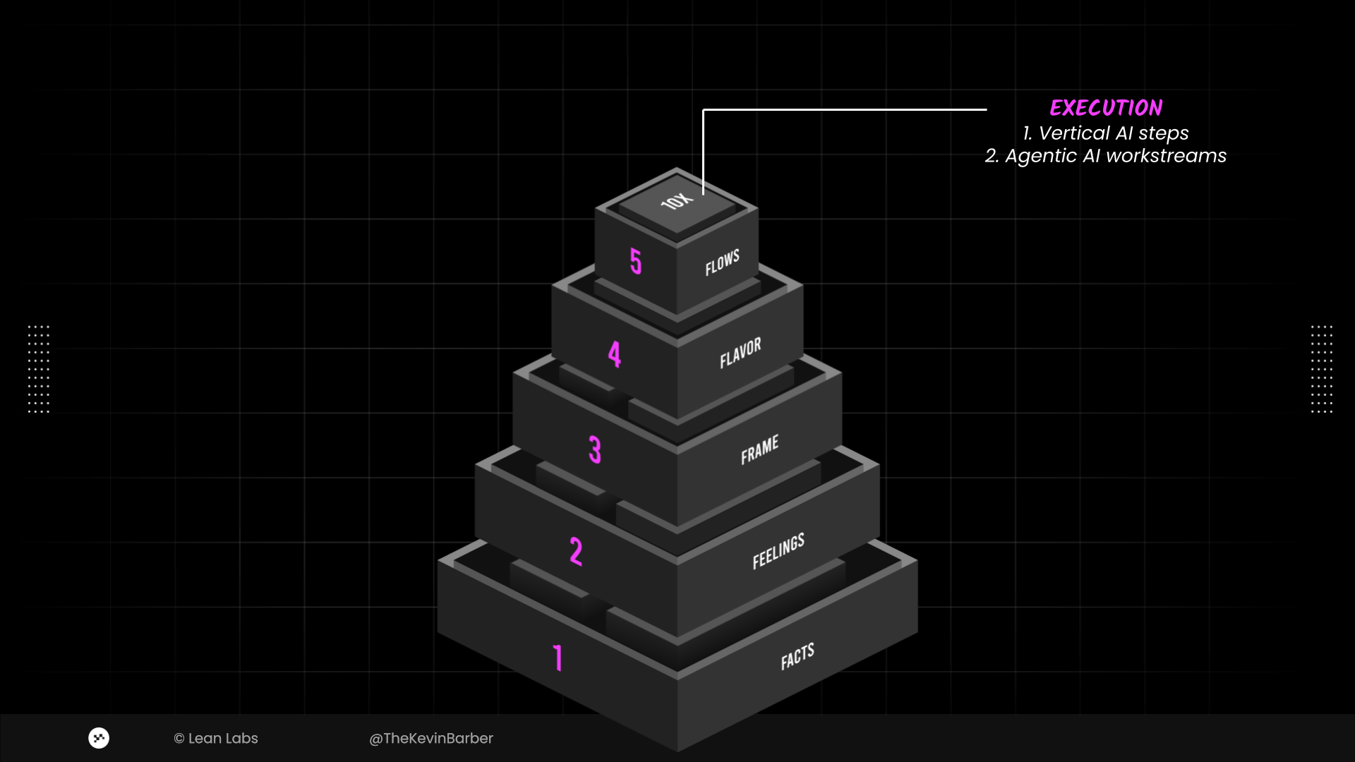 5 Layers AI - 5