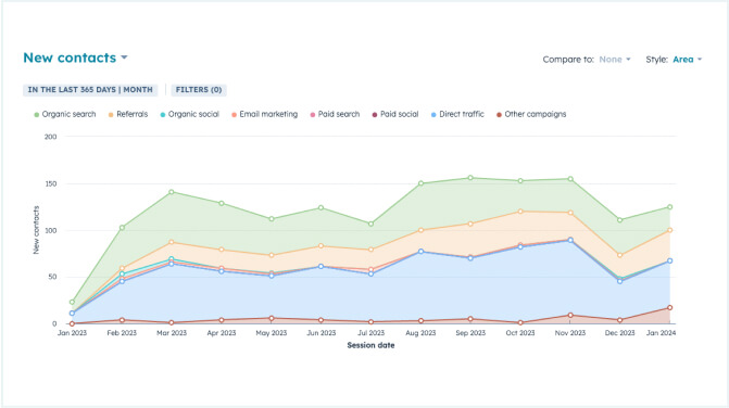 Graph 3