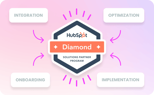 LL - HubSpot Diamond Partner