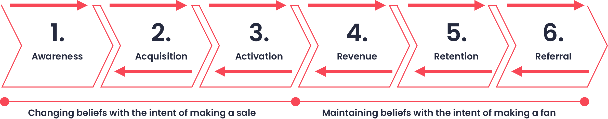 6 levers of growth@2x