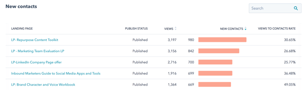 Website Performance Monitoring