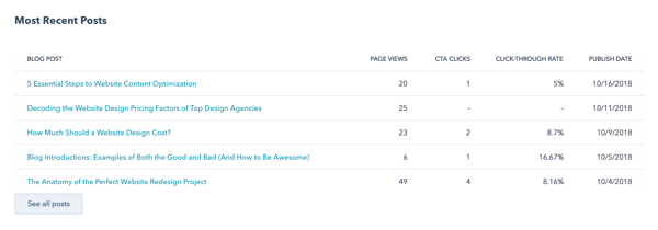 Website Performance Monitoring