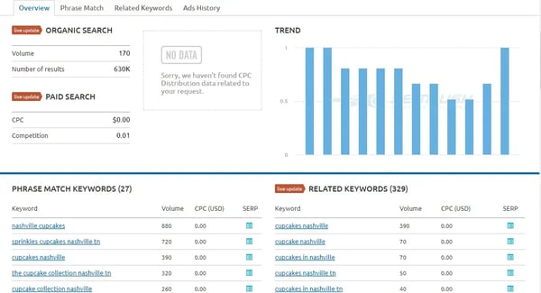 SEMRushResults_8_11zon