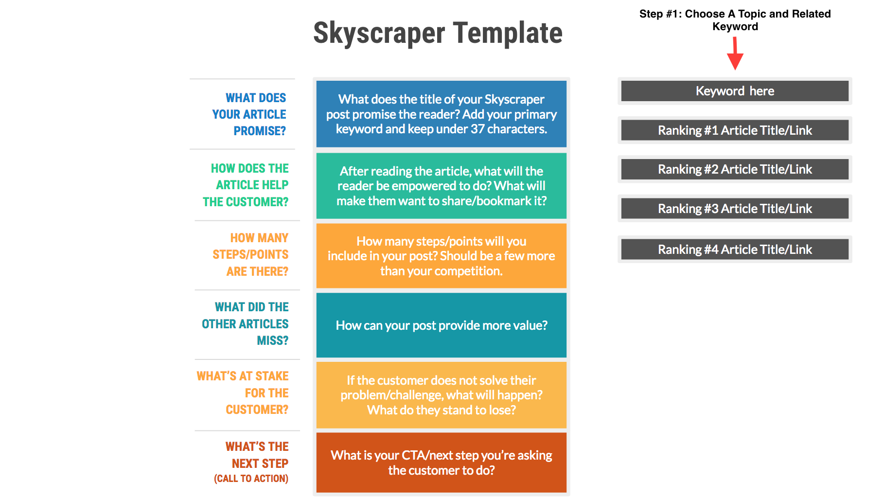 Skyscraper Blog Post Template