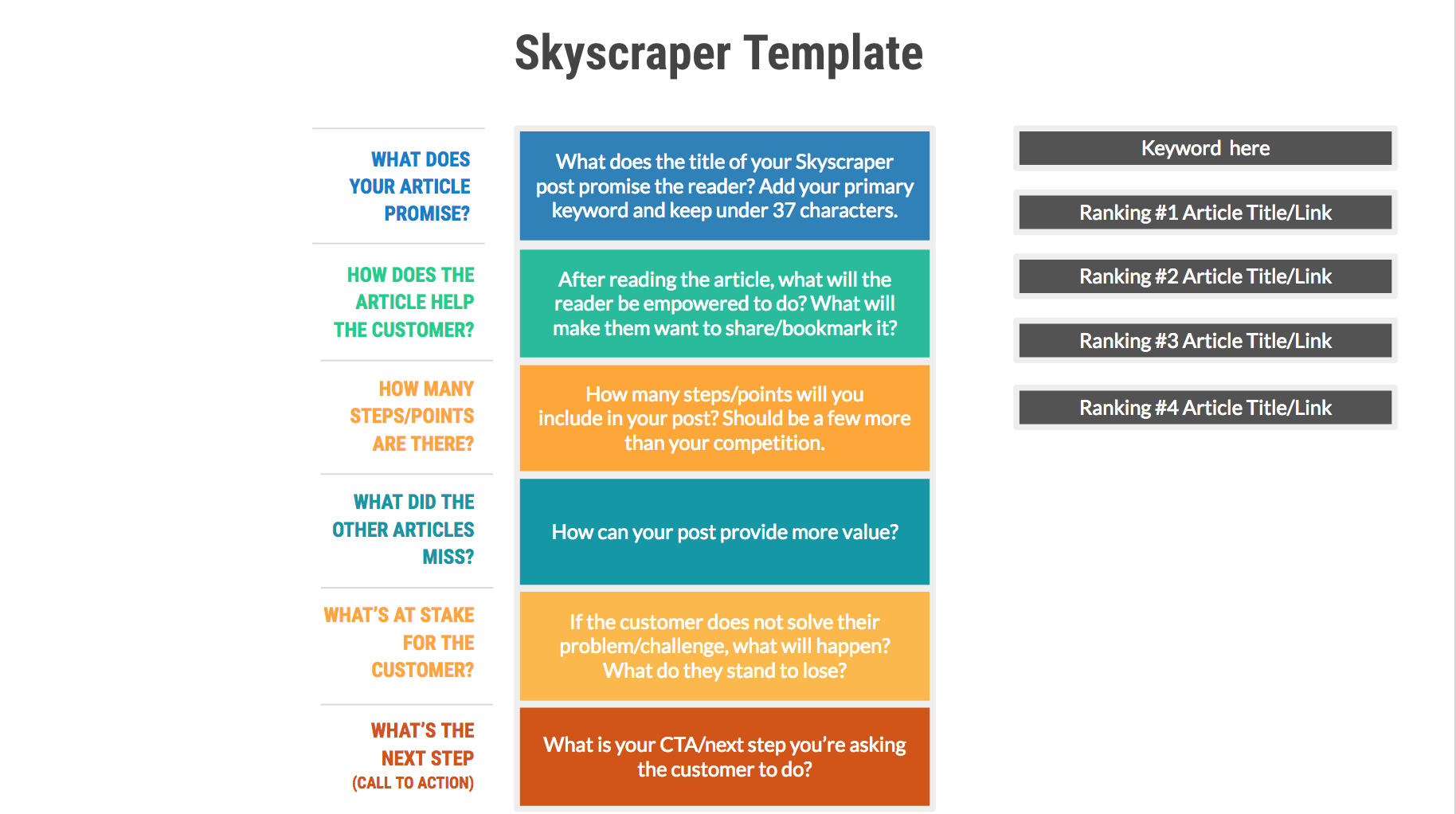 Skyscraper Blog Post Template