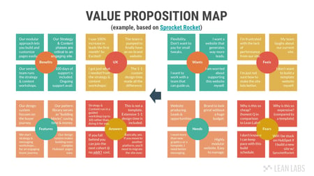 ValuePropMap