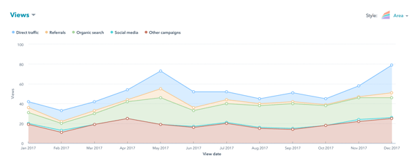 Website Performance Monitoring