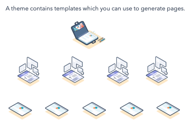 cms for marketers