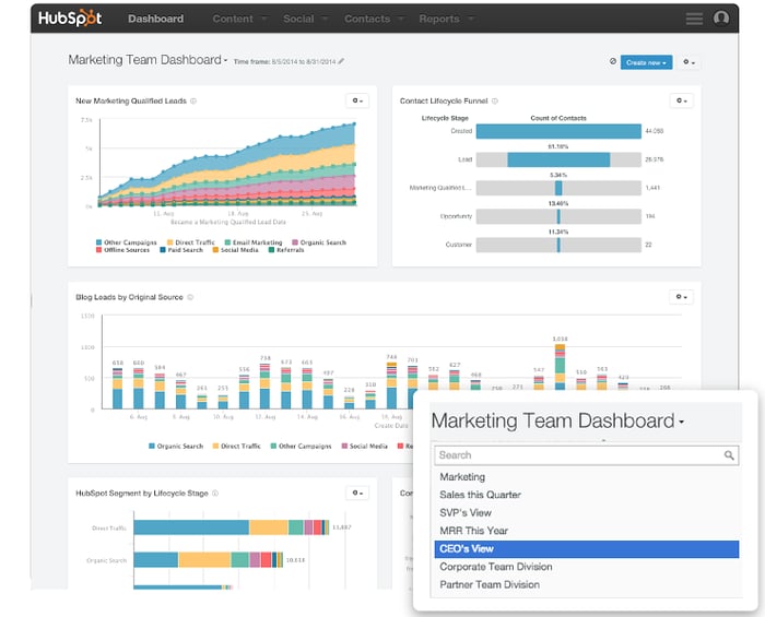 hubspot-cms-dashboard