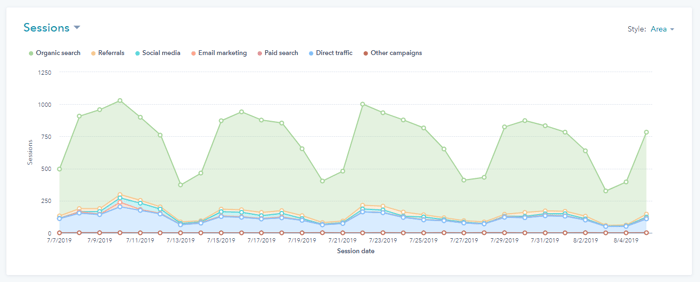 HubSpot-Tools-Analytics