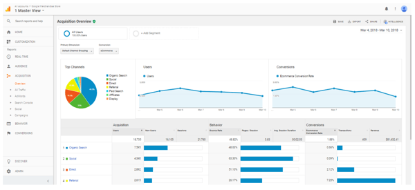 Tech-Stack-Google-Analytics