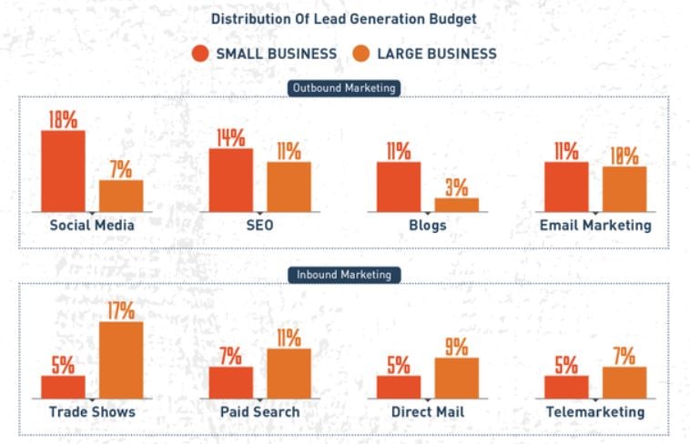 LeadGenDistribution