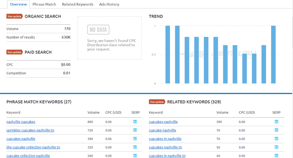 SEMRushResults