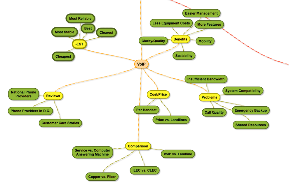 Topic Clusters