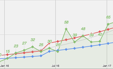 lead generation chart