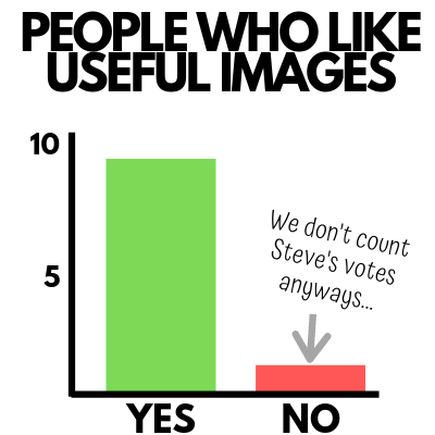 People who like useful images