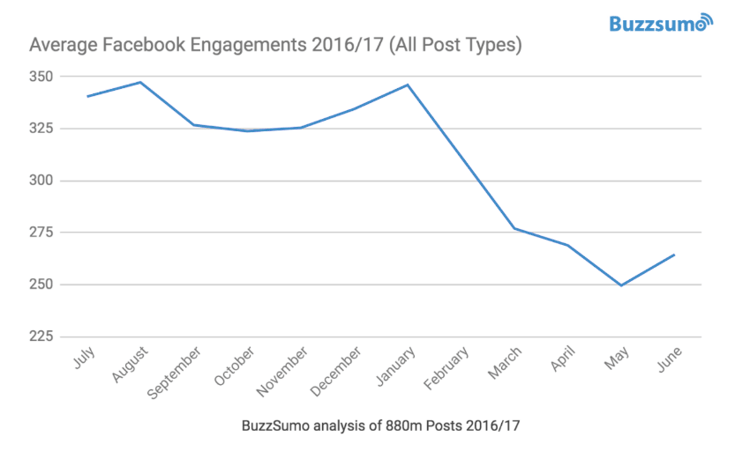 buzzsumo_Facebook-vs.-Website