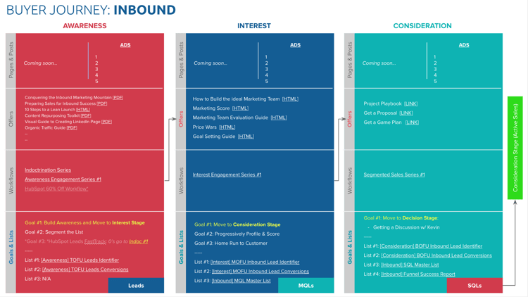 Sprocket-Rocket_HubSpot-Smart-Lists