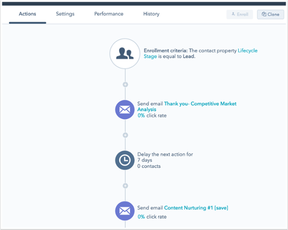 hubspot-workflow