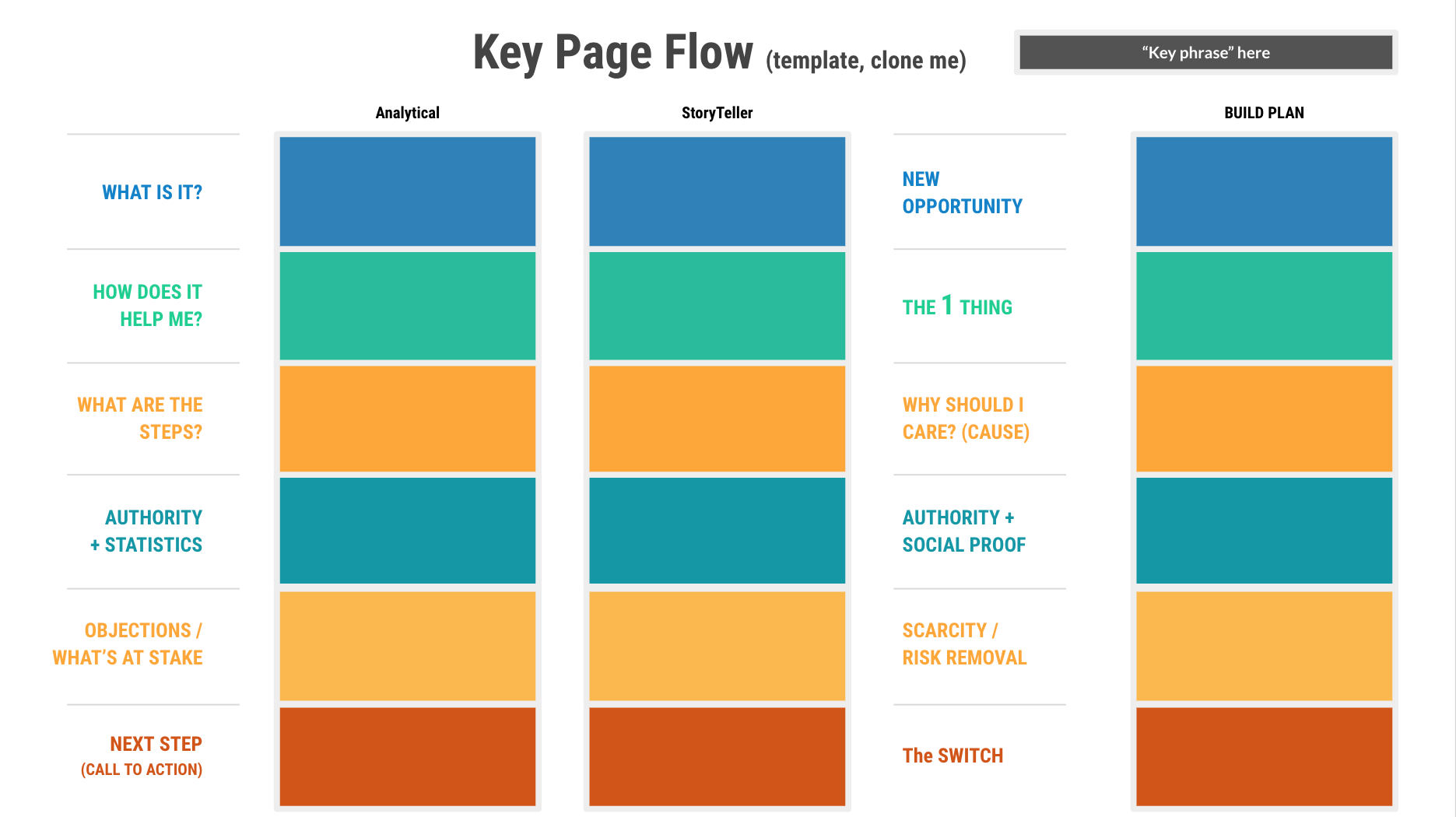 keypageflow