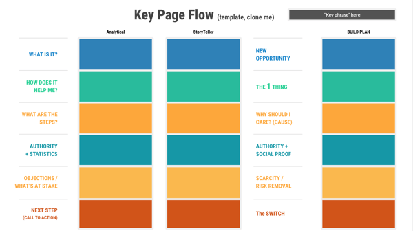 lean website launch approach