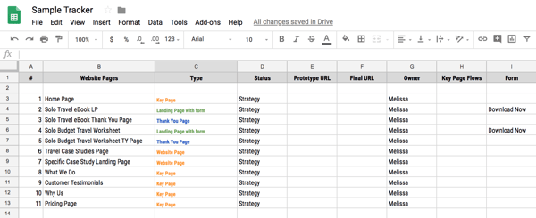 Buyer Journey Stages On Your Homepage