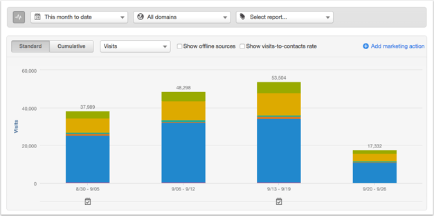 Inbound Metrics