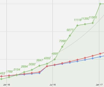 total-traffic (1)