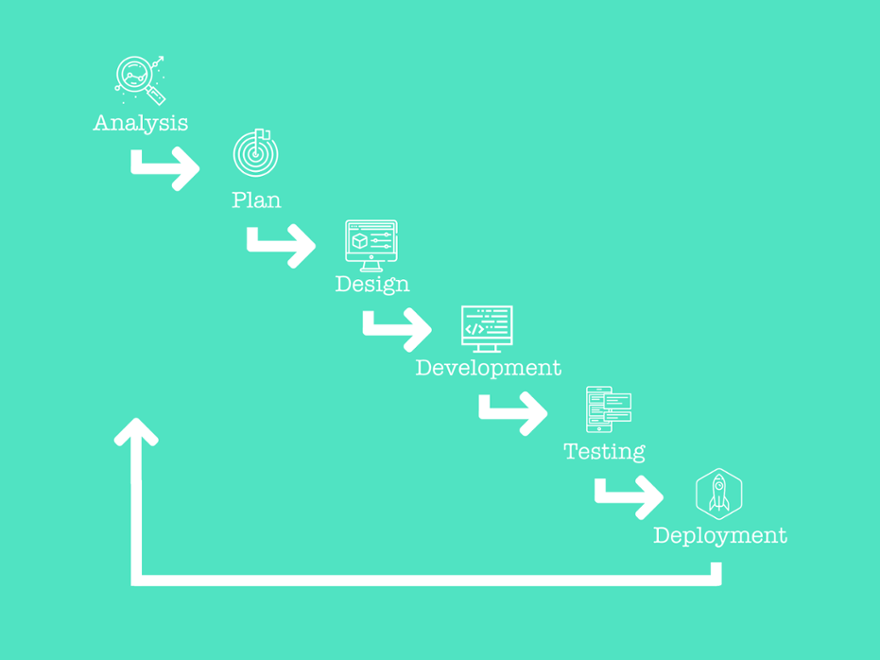 waterfall-process