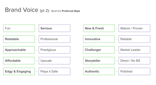 Brand Voice Exercise For Websites