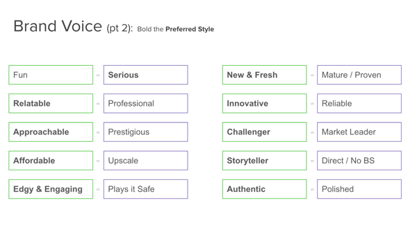 Brand Voice Exercises 