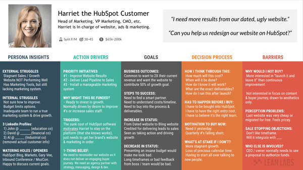 Buyer Persona Template