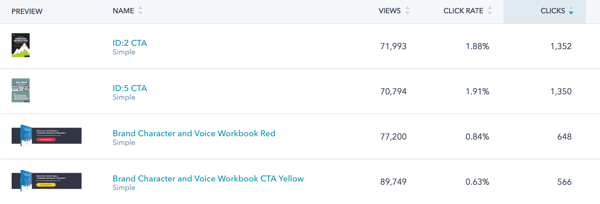 HubSpot CTA Reporting