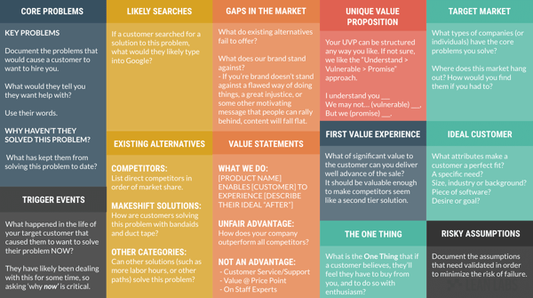 The Business Model Canvas