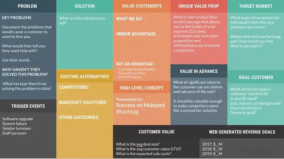 Lean Business Model