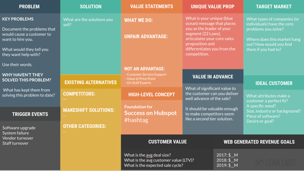 Strategy and Validation