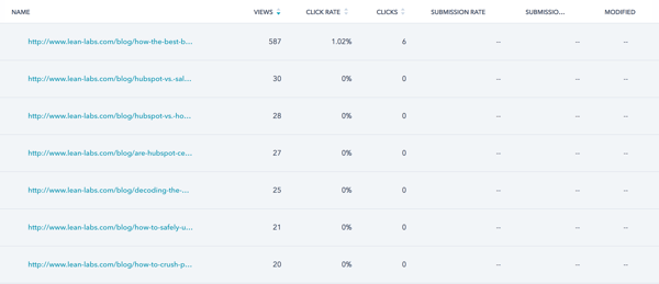 Website Performance Monitoring Using HubSpot