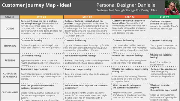 customer journey mapping exercise