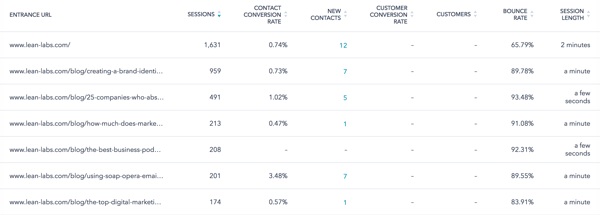 Website Performance Monitoring