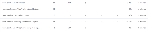 Website Performance Monitoring