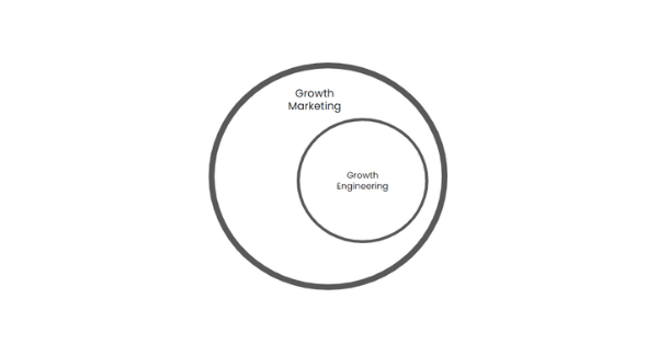 growth marketing vs growth engineering (1)